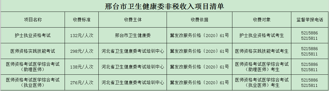 365bet官网平台_365体育投注官网_365娱乐app官方版下载卫生健康委非税收入项目清单.png